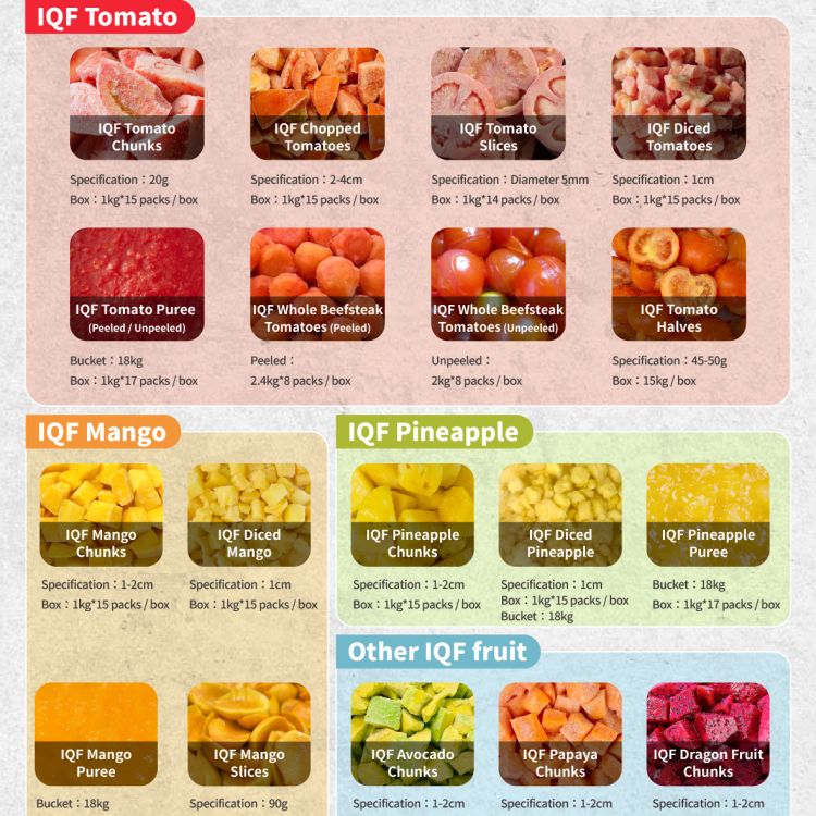 IQF Individually Quick Frozen Fruits & Vegetables